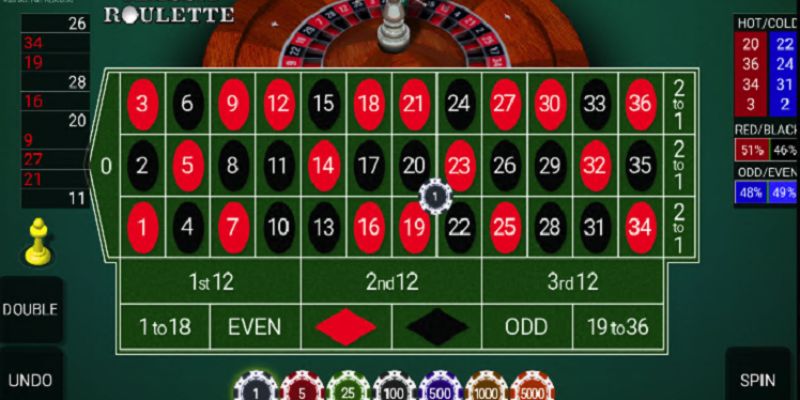 Các chiến thuật chơi Roulette games hiệu quả