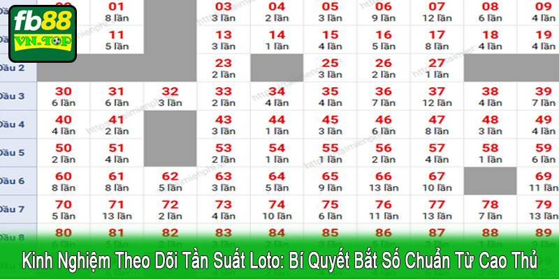 kinh nghiệm theo dõi tần suất loto