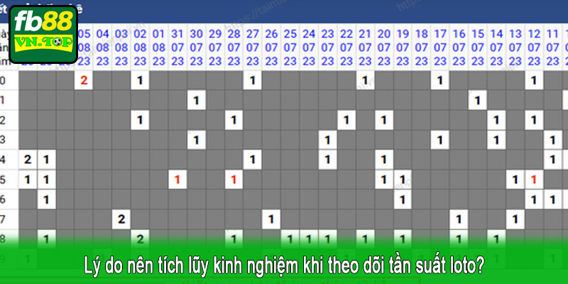 Lý do nên tích lũy kinh nghiệm khi theo dõi tần suất loto?